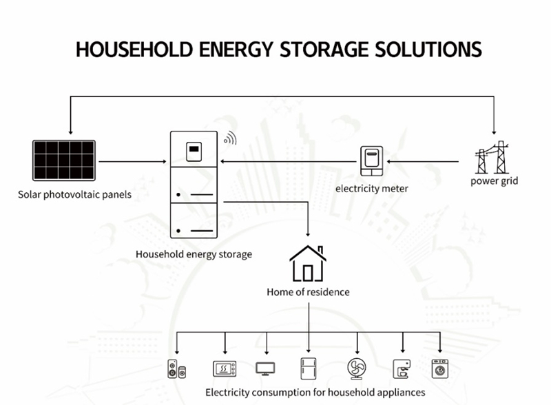 Family Energy Storage