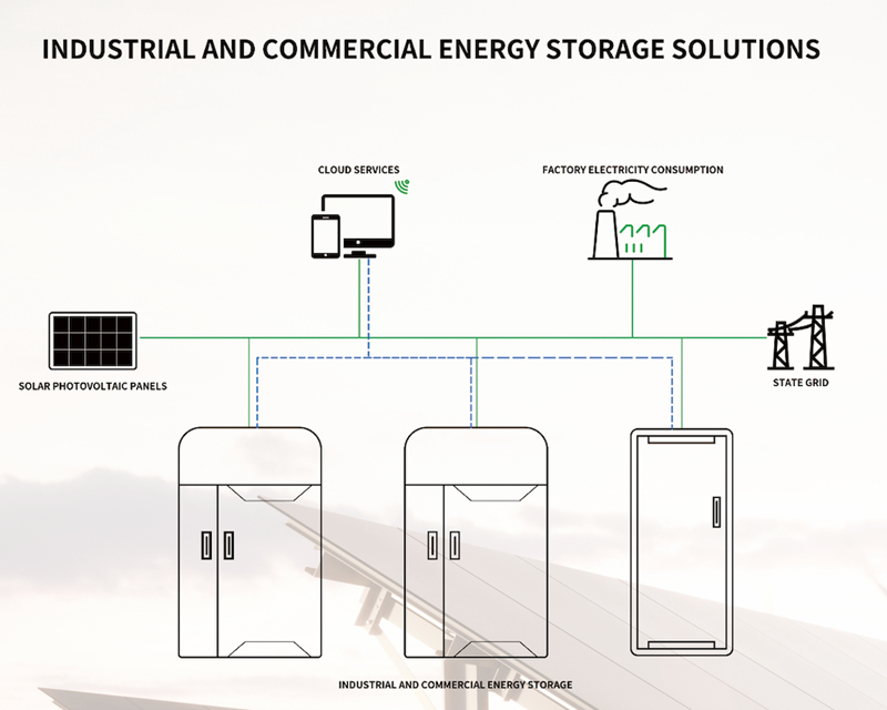 Household Energy Storage