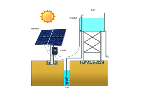 The Application of Inverters in the Field of Photovoltaic Water Pumps