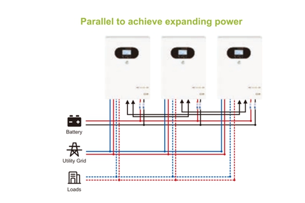 Harness the Sun’s Power: Ultimate Guide to Inverter Solar Panel Solutions for Sustainable Energy