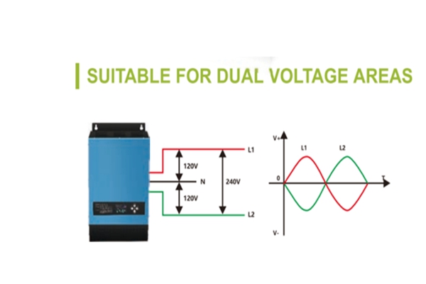 Empower Your Energy Future: The Ultimate Guide to Solar Micro Inverters and SolarPowered Inverter Generators
