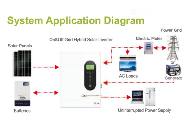 Empower Your Energy Future: The Ultimate Guide to Best Solar Inverters for Africa, Middle East