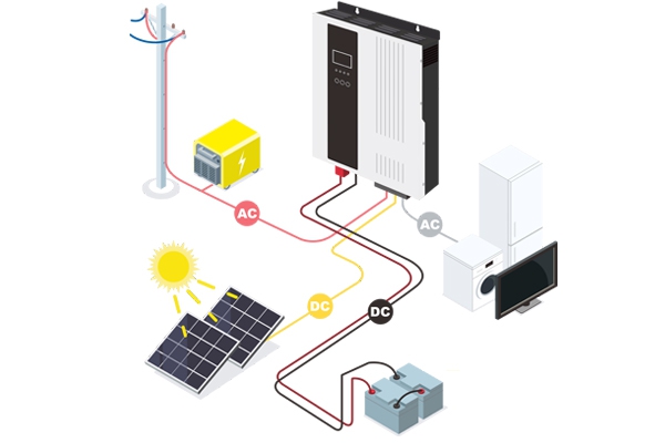 Everything You Need to Know About Solar Inverters: Types, Top Picks, and Hybrid Solutions for Your Region