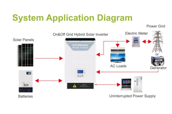 The Ultimate Guide to Choosing the Best Solar Power Inverter for Your Home