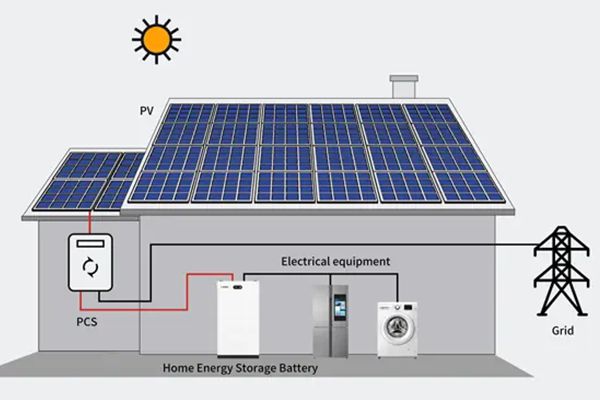 Solar Power Energy Storage Systems: Smart Solutions for Efficient Electrical