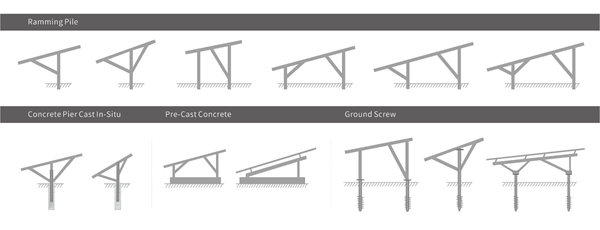 Solar Panel Mounting Systems: Metal Roof, Ground