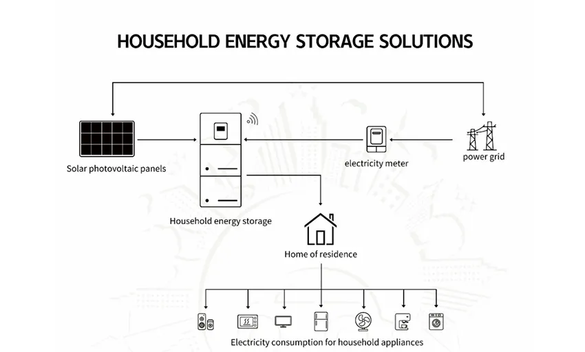 Family Energy Storage