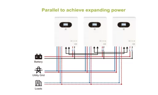 Harness the Sun’s Power: Ultimate Guide to Inverter Solar Panel Solutions for Sustainable Energy
