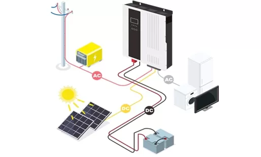 Everything You Need to Know About Solar Inverters: Types, Top Picks, and Hybrid Solutions for Your Region