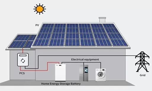 Solar Energy Storage Solutions: Maximize Efficiency with Turnkey Projects and PV Tracking Systems