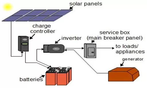 2025 Solar Energy Battery Storage System: Unleash Reliable Off-Grid Power with Outdoor Solutions